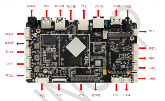 carte mère industrielle RK3566 Android 11 carte PCBA pour affichage numérique